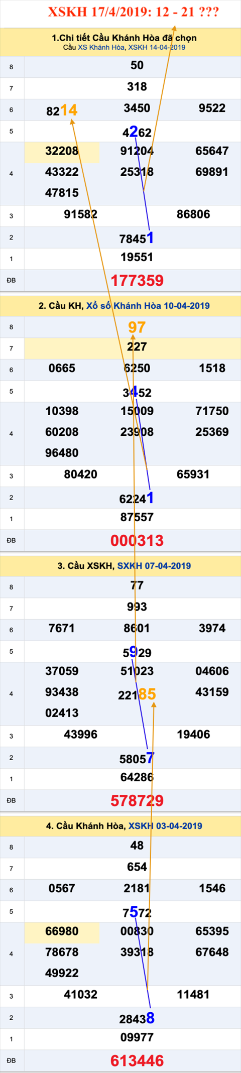 Tham khao an so XSKH 17-4-2019 Tham khao an so XSKH 17-4-2019